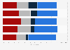 Public opinion on the political leaning of characters in TV shows by age U.S. 2018
