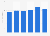 Import volume of coffee Australia 2008-2013