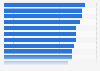 Digital advertising quality priorities in Europe 2018