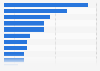 Enterprise data storage capacity share by type worldwide 2017
