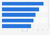 Factors to ensure consumer receptivity to advertising campaigns in Europe 2018
