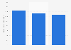 Italy: Wi-Fi mobile data consumption 2018