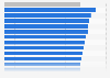 Public opinion on the corporate nature of the FIFA World Cup