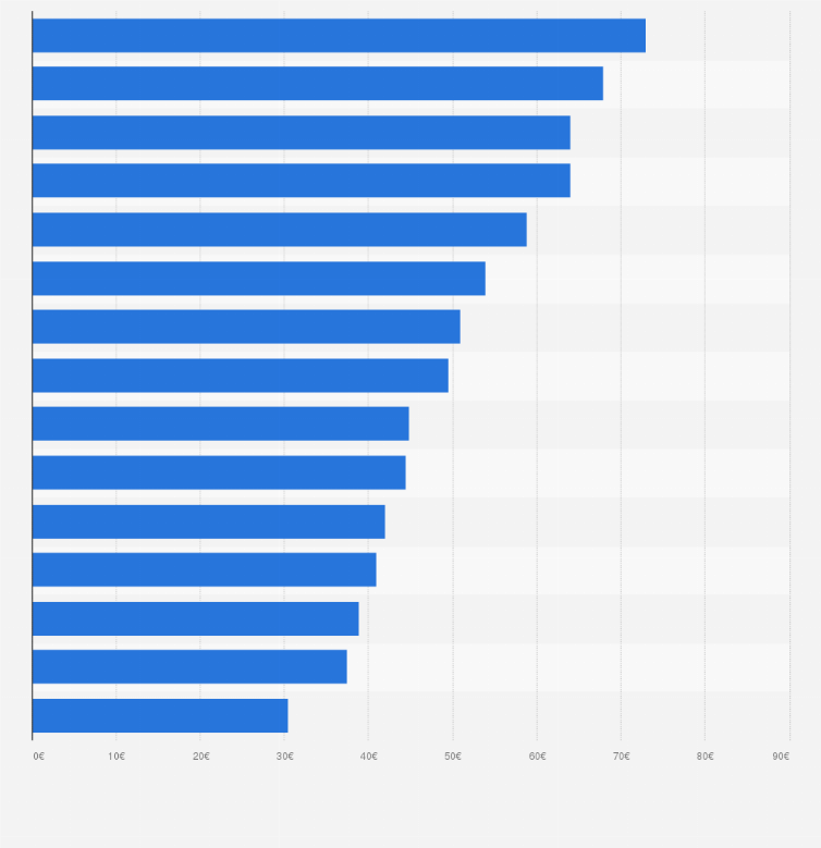 Statistik: Eintrittspreise* ausgewählter deutscher Freizeitparks im Jahr 2025