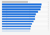 Public opinion on Russia for hosting the FIFA World Cup 2018