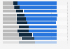 Character representation of selected groups of society in TV shows U.S. 2018