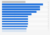 Public opinion on boycotting the FIFA World Cup 2018