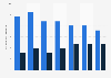 Average UK television viewership of the English Premier League 2010-2017, by channel