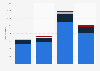 Amount of pyrotechnics used at Allsvenskan football matches 2013-2016, by type