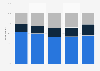 Character representation of minorities on TV shows in the U.S. 2018, by age