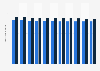 Number of members of National Church in Denmark 2007-2018, by gender