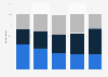 Character representation of Muslims on TV shows in the U.S. 2018, by age