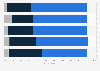 U.S. adults on whether the government is doing enough to protect the environment 2018