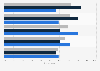 Energy policy priorities among U.S. adults by political ideology 2018