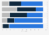 U.S. adults on main cause of climate change by political belief 2018