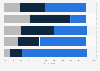 Perceived impact of climate change policies among U.S. adults by ideology 2018