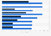 Favorability of more offshore oil and gas drilling in U.S. waters by ideology 2018