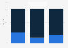 Mental health status of U.S. suicide cases in 2015, by gender
