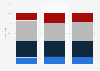 Mental health status of U.S. suicide cases in 2015, by age