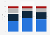 Mental health status of U.S. suicide cases in 2015, by method