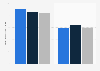 Average annual income of attorneys in the U.S. by practice type 2017-2018