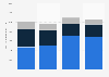 Idacorp's power plant energy generation by source 2015-2018
