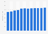 Annual spending on wired Internet advertising in the Netherlands 2012-2022