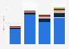 C2C market size in Japan FY 2016-2017, by category