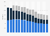 Number of bank branches in Poland from 2012-2017