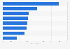 Italy: major opportunities in programmatic marketing development 2018