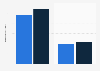 Italy: estimated turnover of Google and Facebook 2018