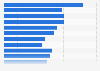 Italy: Big brother show audience share 2000-2018