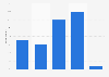 Level of concern over encountering child pornography online in Denmark 2018