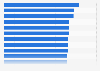 UK Banks ranked by reputation 2018