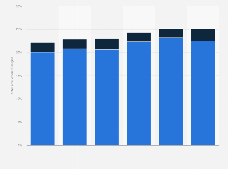 Statistik: Anteil erneuerbarer Energien in der Schweizer Beherbergungsbranche nach Art von 2008 bis 2013