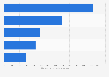Food & personal care: top 5 online stores in the United Kingdom in 2018, by net sales