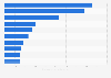 Toys & baby: top 3 online stores in the United Kingdom in 2018, by net sales