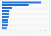 Toys, hobby & DIY: top 10 online stores in the United Kingdom in 2018, by net sales