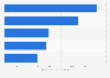 Shoes: top 5 online stores in the United States in 2018, by net sales