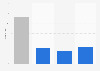 Number of FIFA World Cup games won, drawn and lost by Sweden 1934-2014