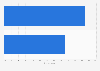 Public opinion on winner of FIFA World Cup Russia in the Netherlands 2018