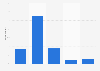 Level of trust in national football manager Ronald Koeman in the Netherlands 2018