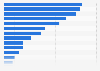Preferred sports retailers for on site shopping in Germany 2016