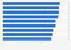 Average price of a beach day in selected beach destinations in Norway 2018