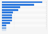 Leading Australian national team players at FIFA World Cup 2018, by market value