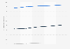 Value of benefits paid out by insurance companies in France 2011-2015