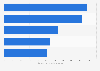 Food & personal care: top 10 online stores in Germany in 2018, by net sales