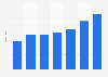 China's online shopping guide market revenue 2012-2020