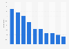 Public opinion on greatest World Cup goal ever 2018