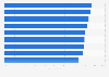 Completion rate of online ad videos in European countries 2017